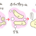 ペットボトルで振るだけ5分。おうちでバター作ってみた